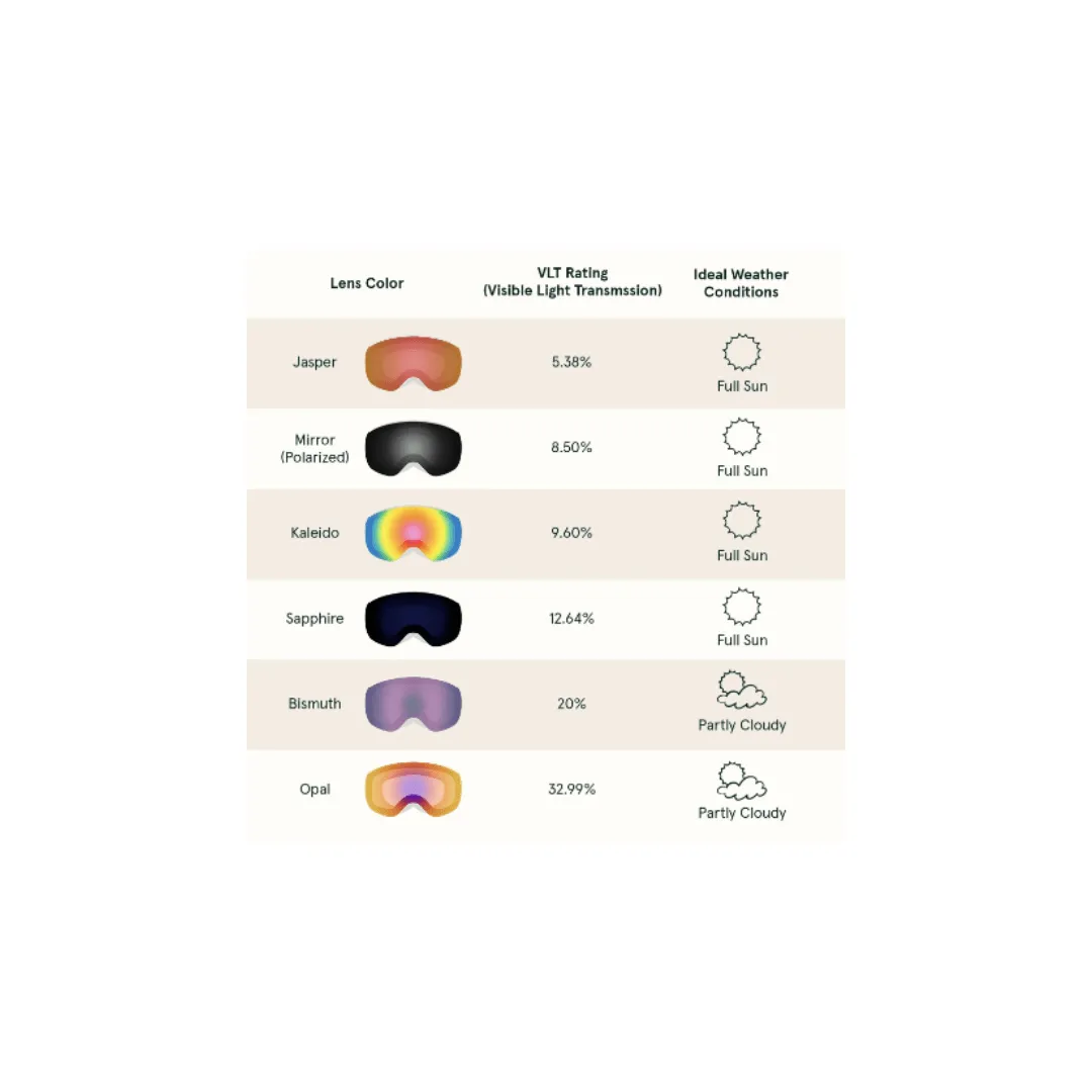 Retrospec Dipper Plus Kids’ Goggles Magnetic Lens